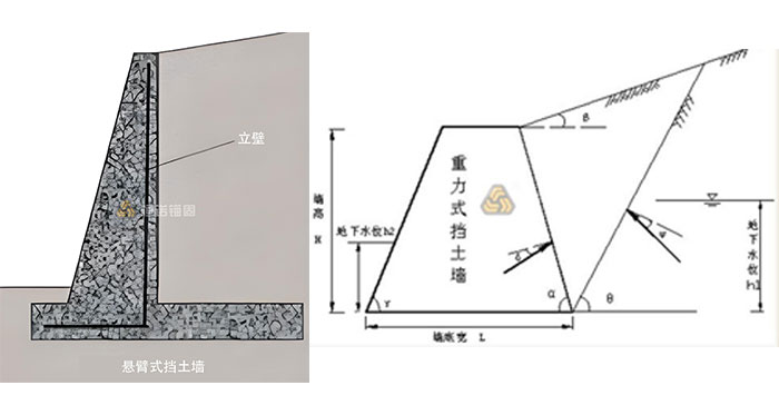 懸臂式擋土墻和重力式擋土墻的區(qū)別