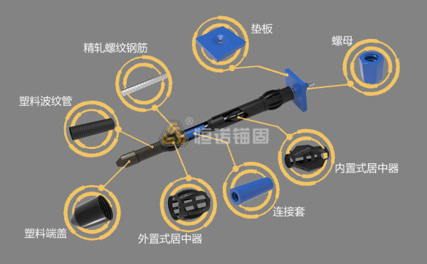 精軋螺紋鋼錨桿與普通鋼筋錨桿的區別