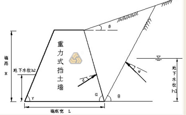 邊坡支護方式有哪些？各有什么優(yōu)缺點？