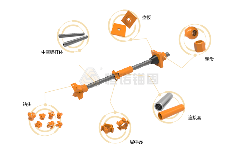 R38自進式錨桿結構圖
